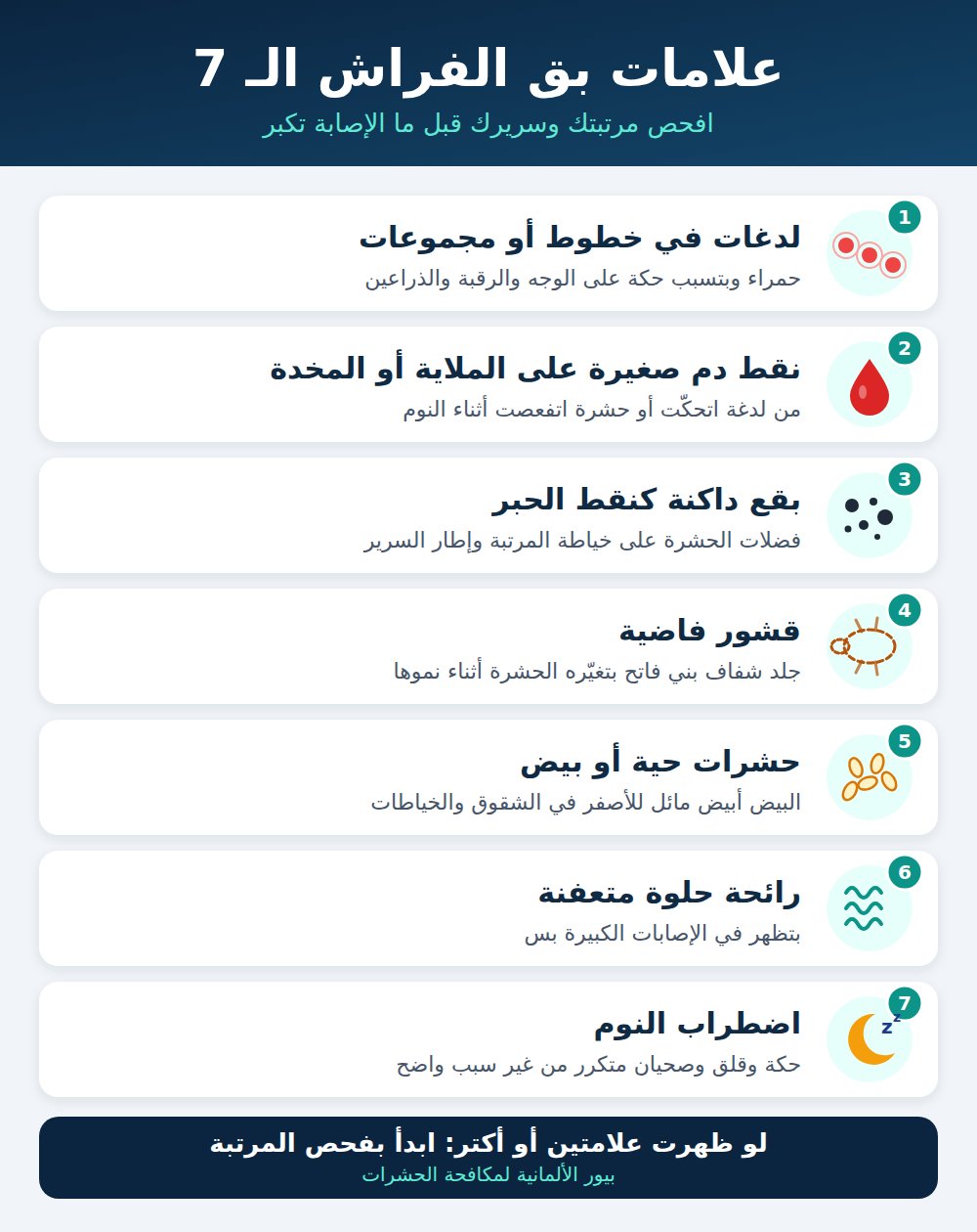 إنفوجرافيك علامات بق الفراش السبع: لدغات وبقع دم وبقع داكنة وقشور وبيض